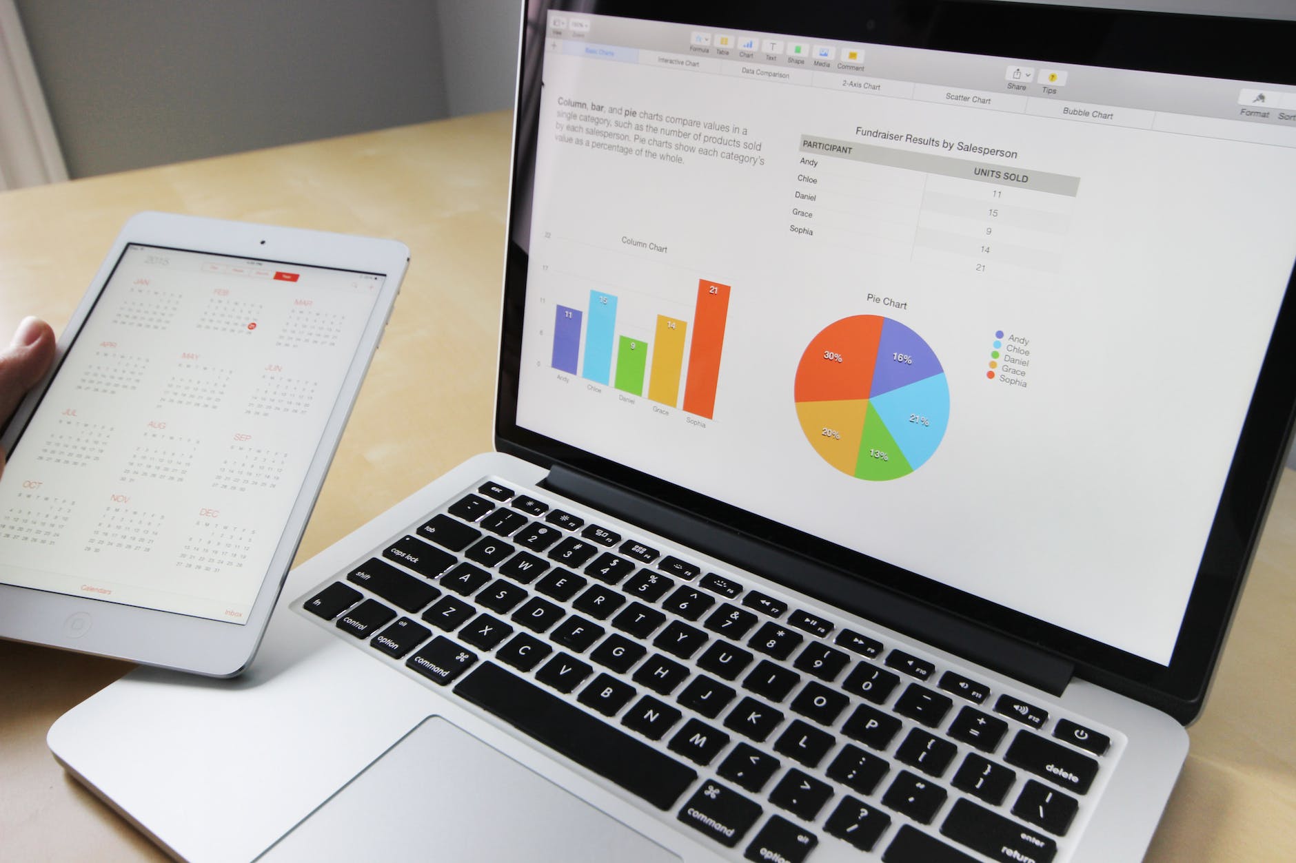 Want Better Deal Analysis? 9 Sales Reports To Run in Your CRM
